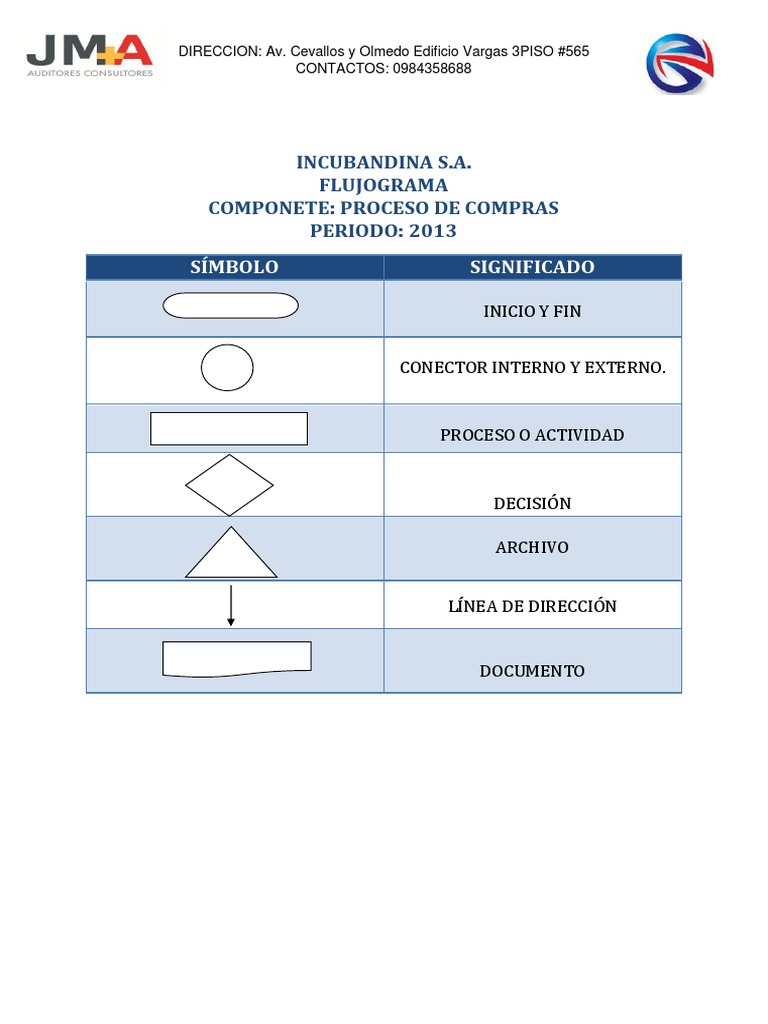 Proceso de Compras: Diagrama de Flujo | PDF | Finanzas y dinero