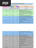 Download Top 30 QBs 9214 -- Final by Ladd Biro SN236671809 doc pdf