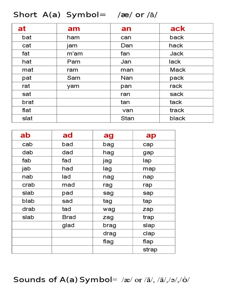 Phonetic Sounds and Symbols | PDF | Nature