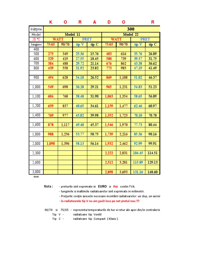Radiatoare Korado - Tabel Cu Preturi Si Puteri Termice | PDF
