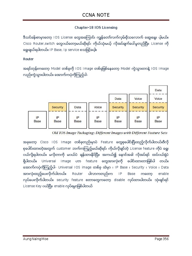 IOS Licensing Guide | PDF