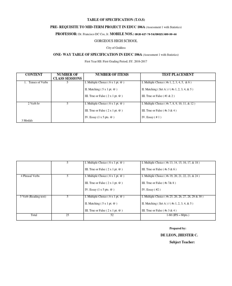 EDUC 106A Assessment Specification | PDF | Teaching Methods & Materials