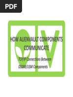 AlienVault Component Communicationx