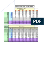 Pressure Temperature With Chart