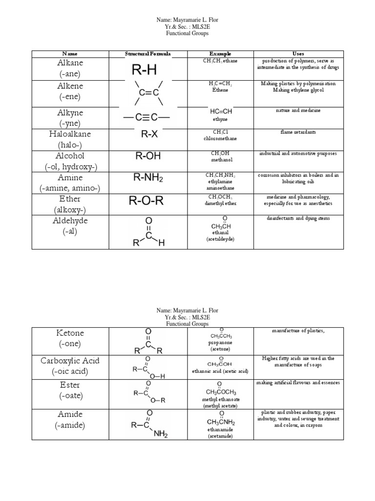 Overview of Organic Functional Groups | PDF