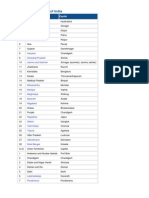 States and Capitals of India: Andhra Pradesh Arunachal Pradesh Assam Bihar Chhattisgarh