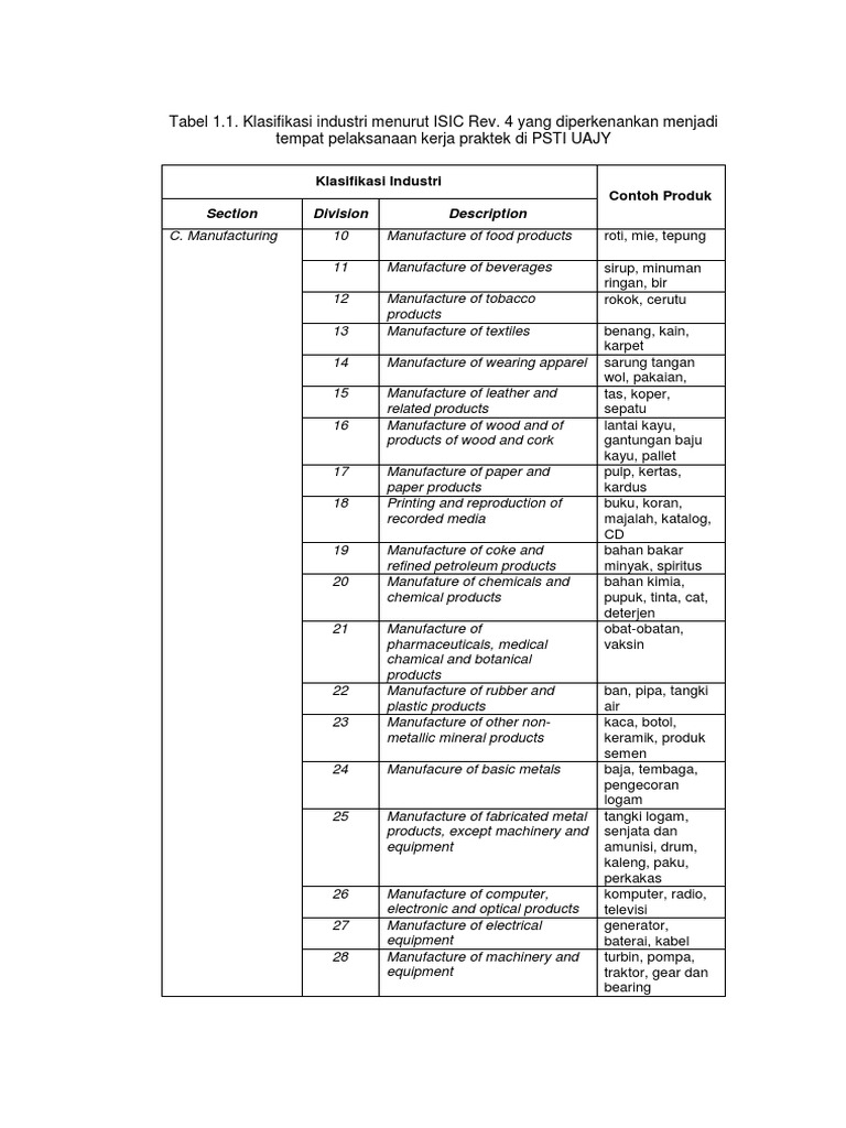 ISIC Rev. 4 Industry Classification Guide | PDF | Industries | Materials