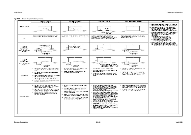 Bottom Designs For Storage Tanks | PDF | Home & Garden | Science ...