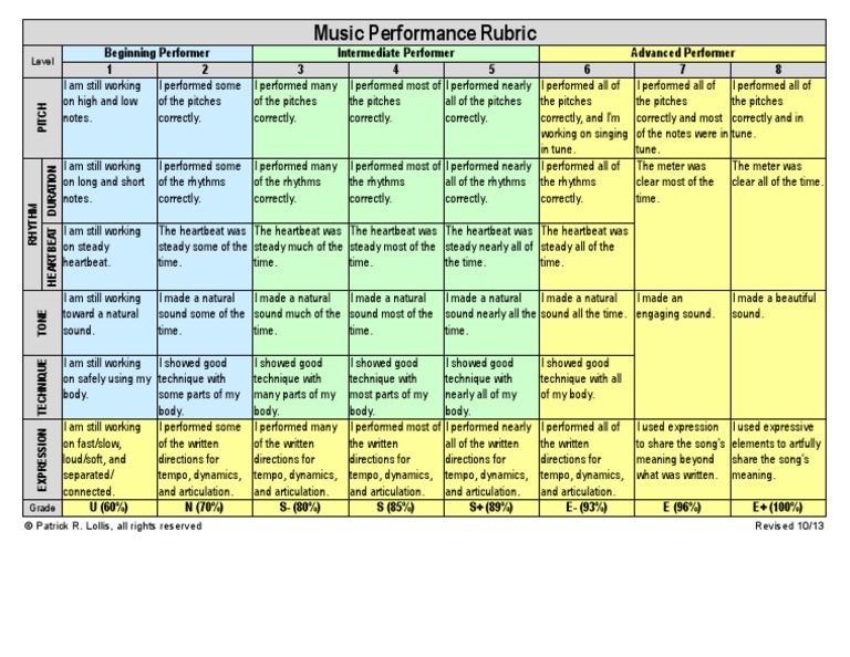 Music Performance Rubric Rhythm Musicology