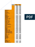 Lista de Precios Fragancias