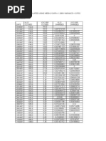 1 Year Beta Calculated Using Weekly Data