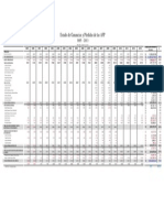 Estado de Ganancias y Perdidas de Las Afp (1995-2013)