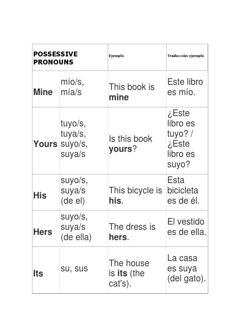 possessive-pronouns-syntax-grammar