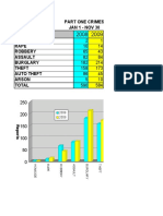 Willard Hay: Part One Crimes Jan 1 - Nov 30 Homicide Rape Robbery Assault Burglary Theft Auto Theft Arson Total