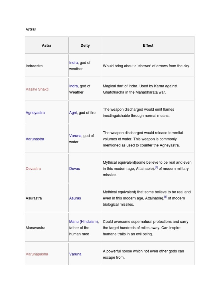 Astras Pdf Vishnu Hindu Literature