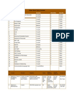  Short Term Courses after btech 