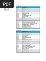 Oss Kpi Summary