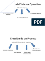 Procesos Del Sistema Operativo