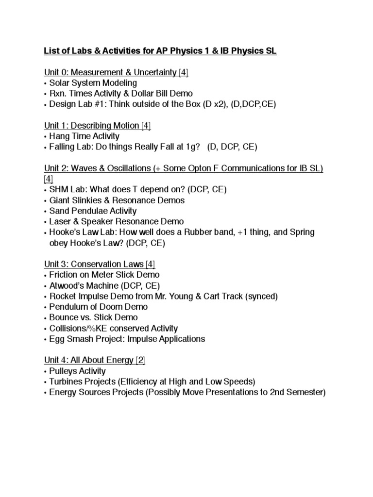 Labs Activities List Ap Physics 1 Ib 2014 PDF Field Pendulum