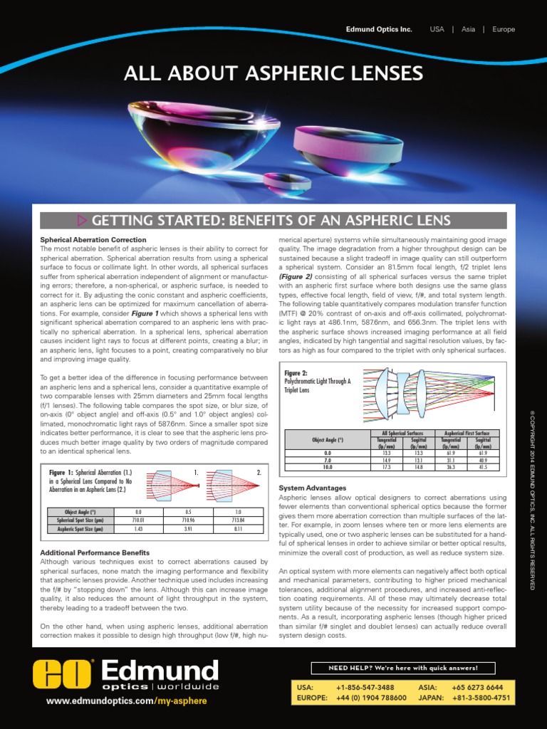 All About Aspheric Lenses Lens (Optics) Glass Engineering And Science