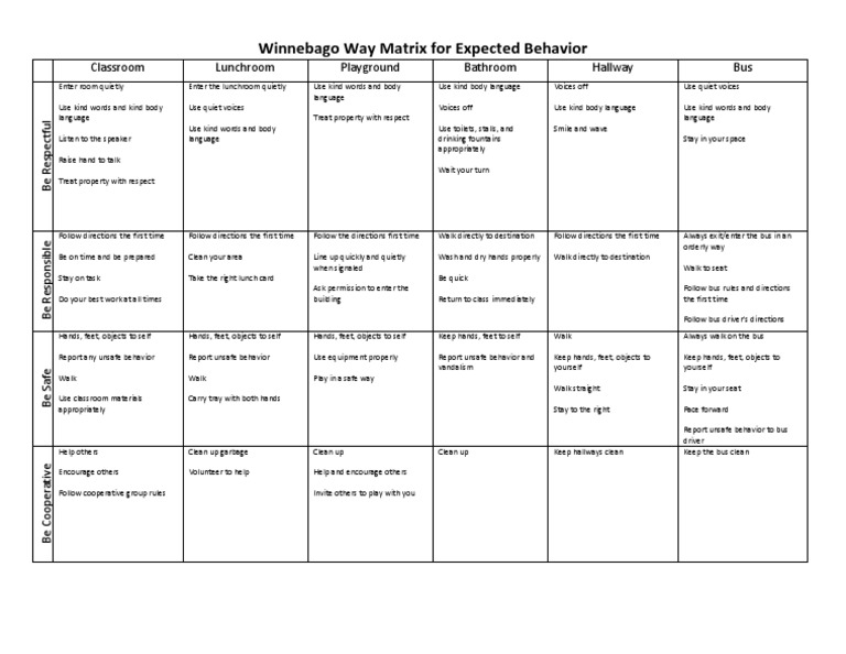 Winnebago Way Matrix - Student Reference | PDF | Language Arts & Discipline