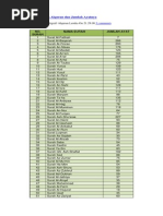 Download Daftar Nama Surah Alquran Dan Jumlah Ayatnya by Riswan Mayasi SN236781288 doc pdf