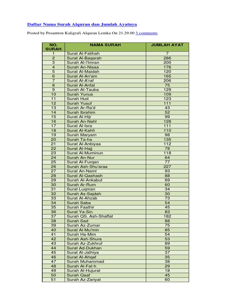 Nama Nama Surat Di Al Qur An Kumpulan Surat Penting