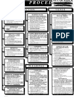 Civil Procedure Cheatsheet