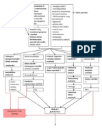 Web of Caution Dari Gagal Jntung