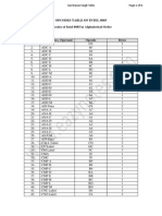 Opcodes Table of Intel 8085