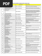 Download Daftar Peserta Lomba Karya Ilmiah Remaja 2014 by SalsabillaMirza SN236804126 doc pdf