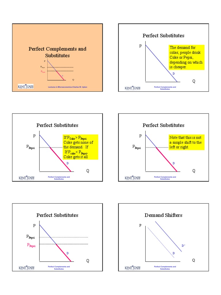 Perfect Complements and Substitutes | PDF