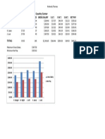 Week 3 Excel Assignment