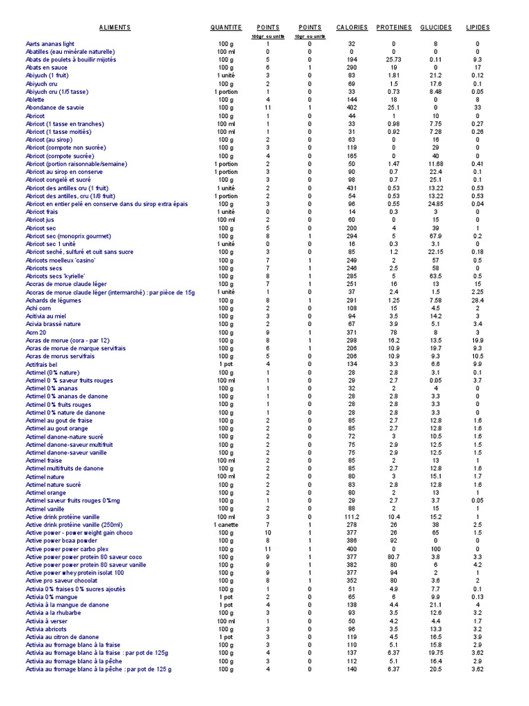 WW Liste Perso Calories Points 10700aliments Propoints Biscuit Abricot