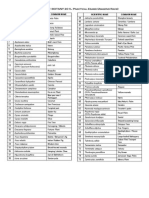 Specimen List 