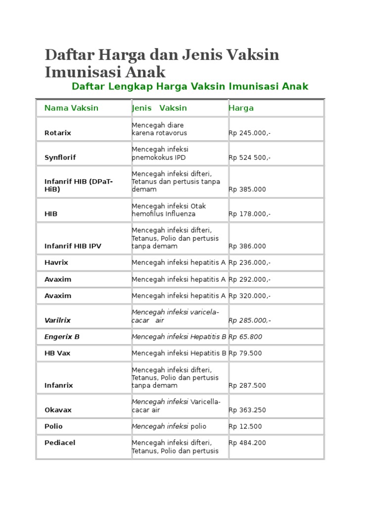 Daftar Harga Dan Jenis Vaksin Imunisasi