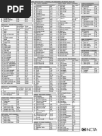 DAS  A-LA-Carte  ( RIO) rates of Pay TV Channels offered to the MSOs Per Subscriber/Per Month/Per TV Set