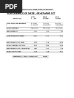 Performance of Diesel Generator Set