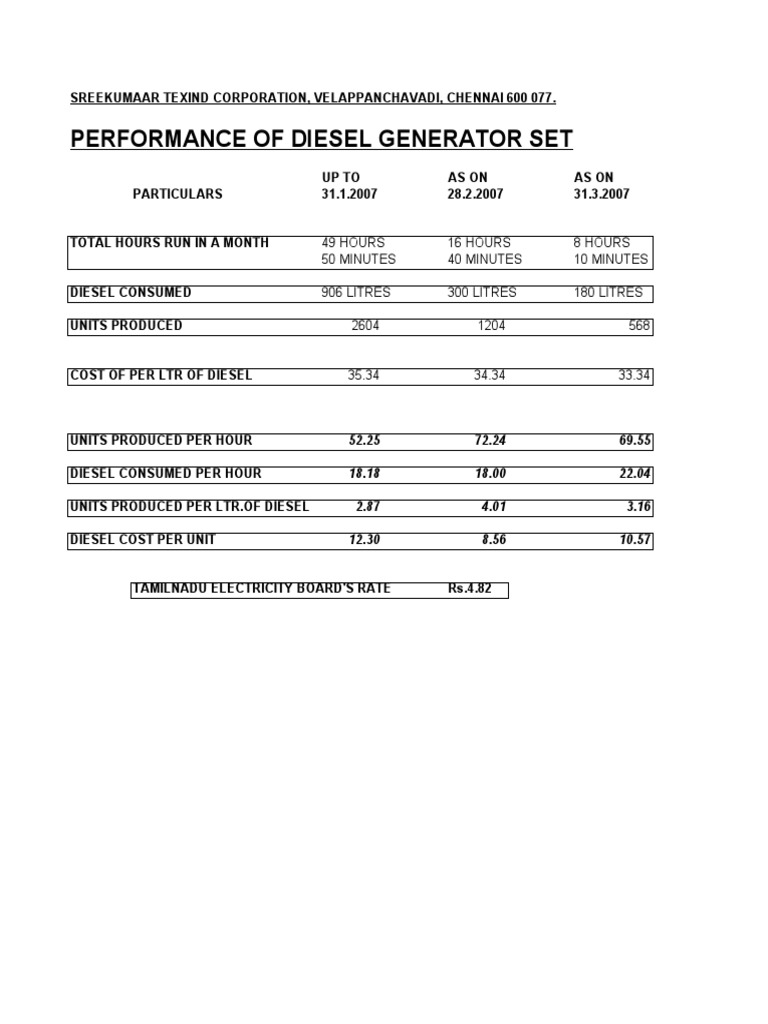 Diesel Generator Performance Report 2007 | PDF | Expense | Interest