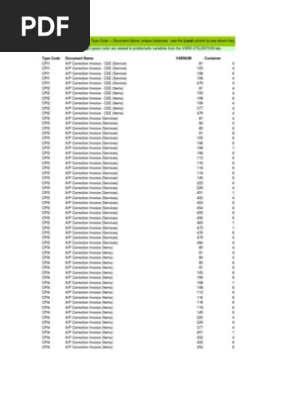 Variables PLD de SAP