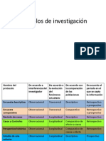 Protocolos de Investigación