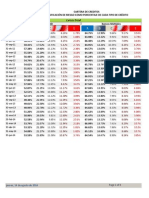 BHD: Clasificación Cartera Crédito