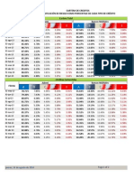 ADEMI: Clasificación Cartera Crédito