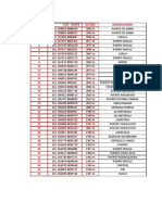 Puntos Del Gps