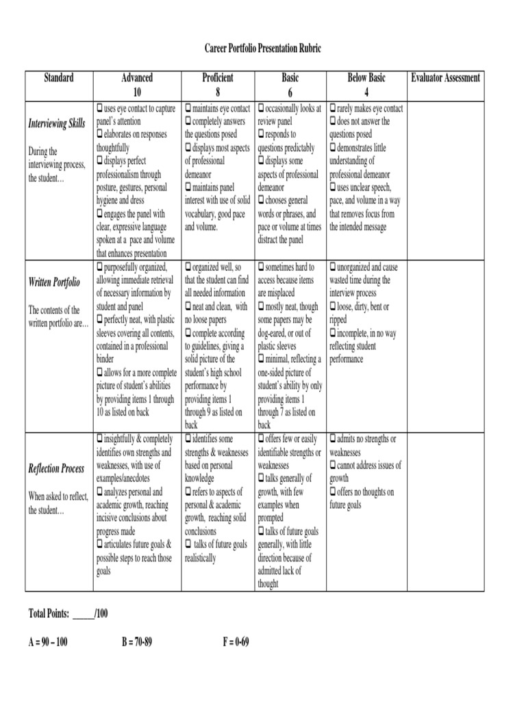 career portfolio presentation rubric Educational Assessment