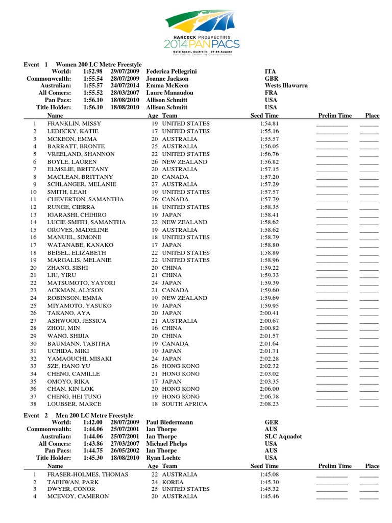 Pan Pacific Championships Psych Sheet PDF Summer Olympics Summer