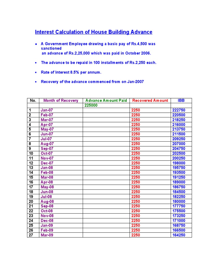 hba-interest-calculation-personal-finance-factor-income-distribution