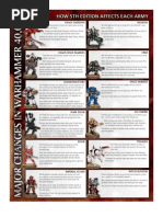 Download 40k 5th Edition Major Changes Flyer by tomekjar SN23688178 doc pdf