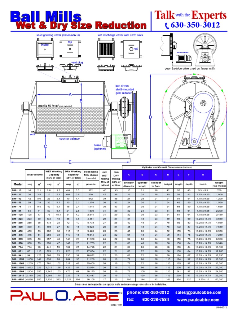 Ball Mill Capacity Dimensions PAUL O ABBE Cylinder (Geometry) Mill