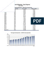 Danish Shipping - Key Figures: 1 April 2014 Tonnage Development - (100 GT and Upwards)